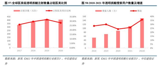 中信建投：消费行业2024年十大预测