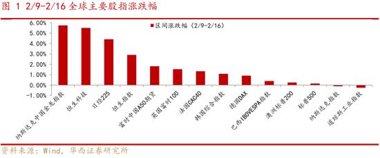 积极信号！中国资产“涨声一片”