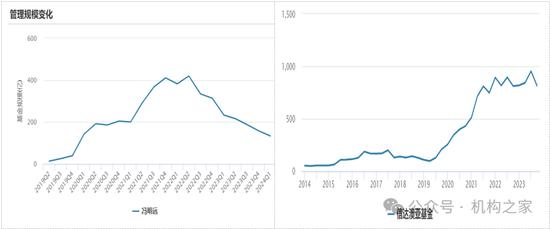 信达澳亚冯明远为何频上亏损榜单？舒适区成牢笼，昔日成功策略遭遇逆风考验