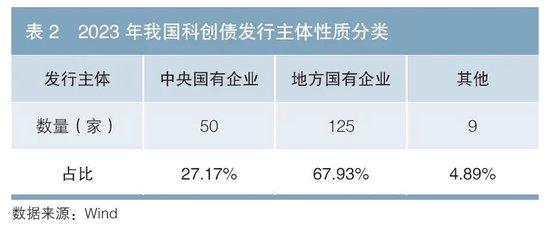 科技金融专辑丨我国科创债市场现状与发展建议