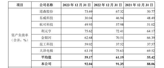 今年科创板首个受理IPO来了！公司负债率高企！与股东关联多多……