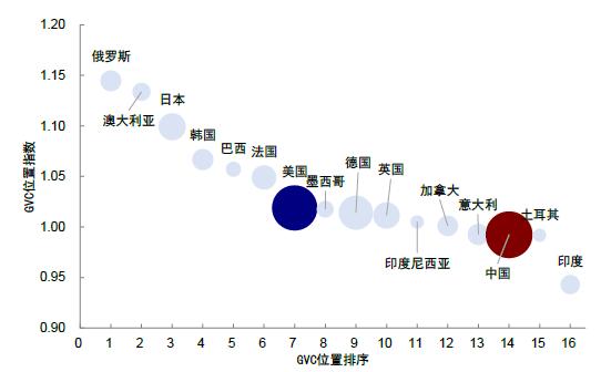 中金：中美上市企业盈利对比