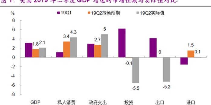 gdp环比折年率高好_央行发布宏观经济分析报告 通胀预期有所显现(3)