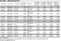 分拆上市新规落地：分拆比例不得超过公司净资产30%