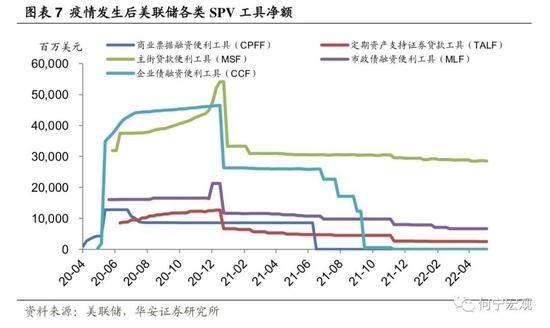 深度|除了加息，我们还需要担忧美联储缩表吗？