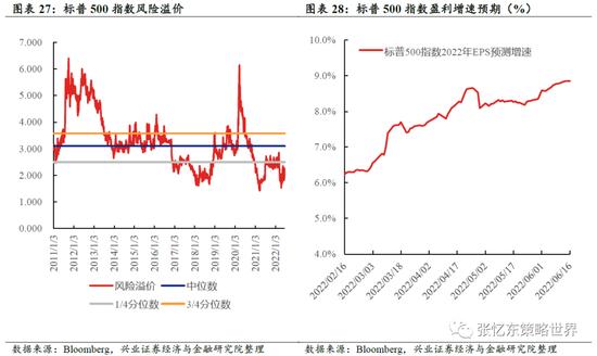 兴证策略张忆东：动荡的世界，下半年美股熊市继续，但对中国资产的影响弱化