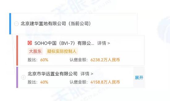 潘石屹夫妇双双辞职，彻底“切割”SOHO? 公司股价直线拉升，涨超12%！曾公告七折出售3.2万平方米京沪房源