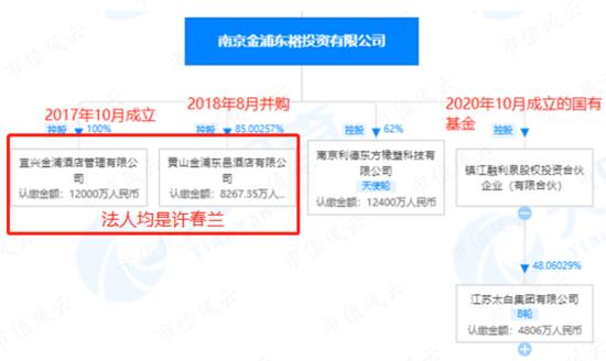 一则乌龙新闻揭开金浦钛业财务造假疑云，和进行中的实控人10亿资金侵占