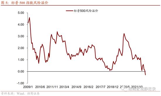 招商宏观张静静:海外距离流动性危机有多远？