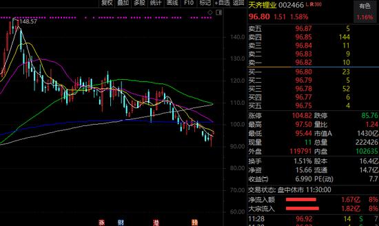 A股爆发，多只医药股20cm涨停！低位滞涨潜力股名单出炉，北上资金大举增持锂王