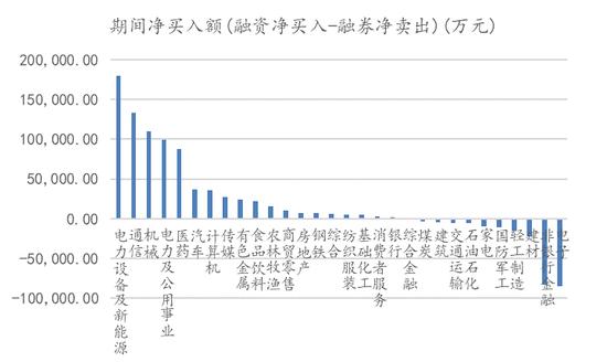 国泰君安：后市仍将是行业快速轮动，权重股搭台的过程，医药中期行情随时启动