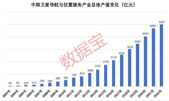 造假金额巨大,连续18个一字跌停,公司提前锁定面值退市！中国卫星导航产值首次突破5000亿，多股机构关注度高