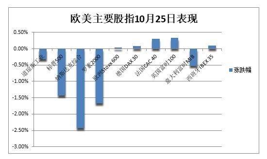 纳指重挫2.4%八个月最糟，谷歌跌超9%三年半最差，长债收益率飙升超10个基点