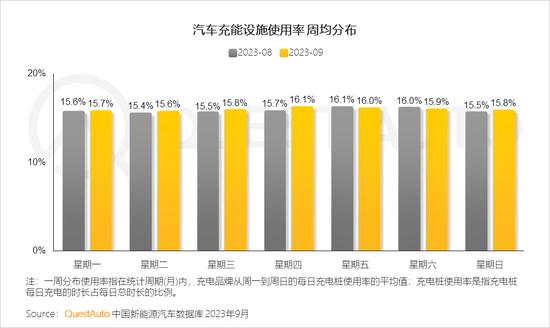 三季度新能源汽车市场洞察：比亚迪活跃量破400万，特斯拉将赶超上汽通用五菱，“智能化”革命呼之欲出