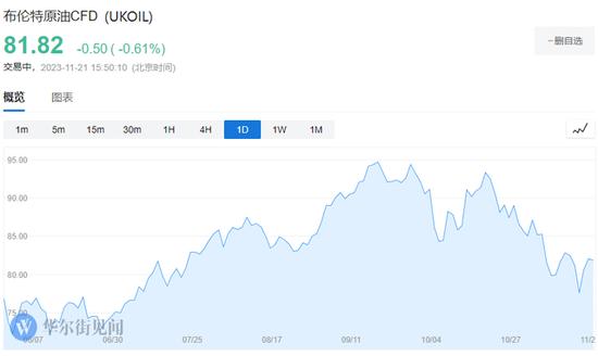 明年油价怎么走？高盛：OPEC会确保油价处于“80-100”区间