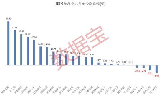 北交所牛股突发：减持、停牌核查！HBM供应商扩容，英伟达有望集齐存储三巨头，业绩潜力股出炉