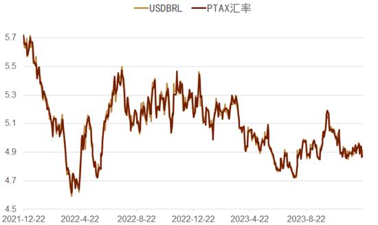 中金：新兴国家货币手册——巴西雷亚尔