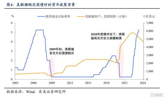 东吴证券：央行购债的来龙去脉