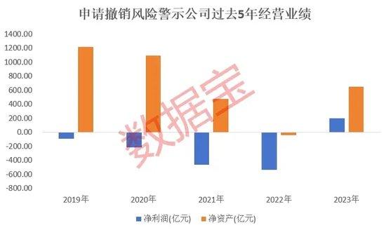 谁能“乌鸡变凤凰”？摘星脱帽行情火爆，有公司9天8板！多只ST股密集申请“摘帽”