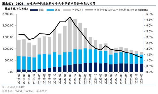 华泰证券：预计恒指24年盈利增速约5% 市场或仍未完全定价“中国好公司”