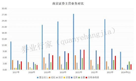 纠葛！南京证券与曾经的股东的“恩怨情仇”