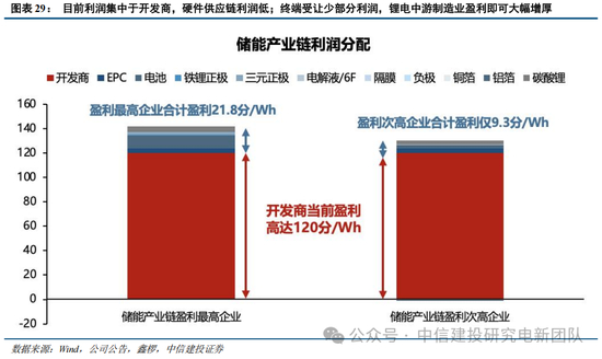 中信建投：锂电通胀开始，产能刚性环节价格趋势明确，上限难以捉摸