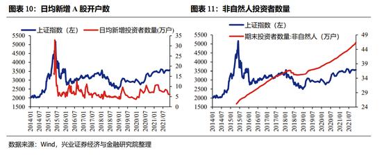 兴证策略：“mini版2014”正在酝酿 时机取决于宽信用进程