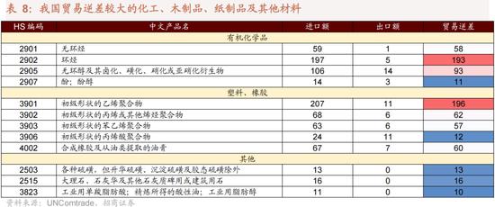 招商策略：我国上游资源哪些被“卡了脖子”？