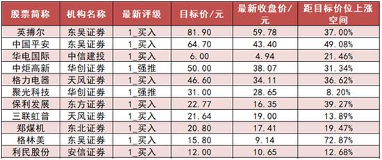 两市主力资金净流出超95亿元 国防军工行业净流入超59亿元居首