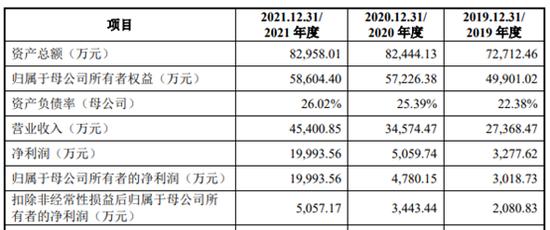 一口气现金分红1.88亿，浙江华远未来如何？