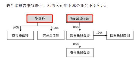 恢复上市不到3个月，盈方微重大资产重组被否决！