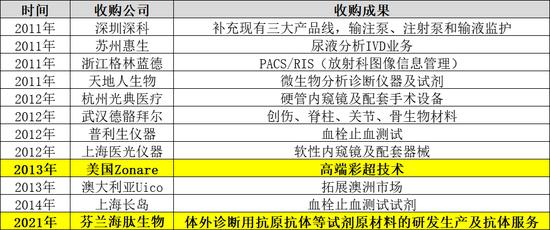 李西廷的这60条商业思考，解释了迈瑞医疗凭什么成为中国医疗器械龙头？