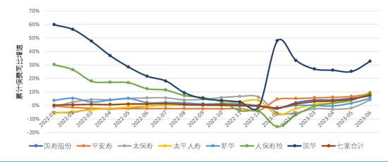 新华保险再换帅！李全退休，券商大佬杨玉成履新，看新班子如何扭转颓势