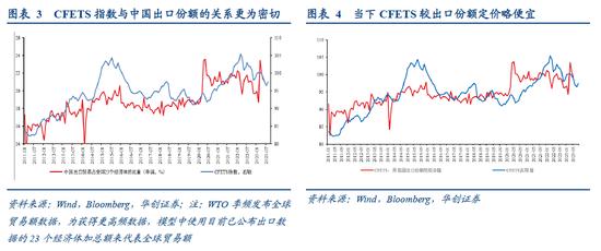 张瑜：人民币汇率短期波动弹性渐进打开，中期核心是经济基本面和美元