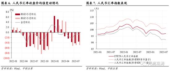 8月外汇市场分析报告：人民币汇率延续调整，宏观审慎措施不断加码