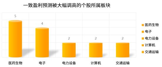 数说大A|股债收益差仍在-2X标准差附近，本周北向资金与机构共同关注的行业为电子、电力设备