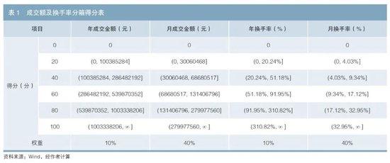 信用债流动性评级模型的构建思路及实践