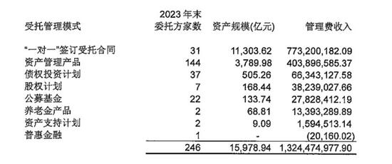 万亿人保资产总裁黄本尧上任2月“火速”离任！临时负责人黄明挑起“大梁”！