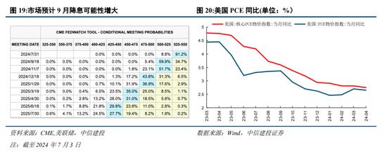 中信建投陈果：预计下半年市场将呈先抑后扬走势 主要指数有望挑战新高