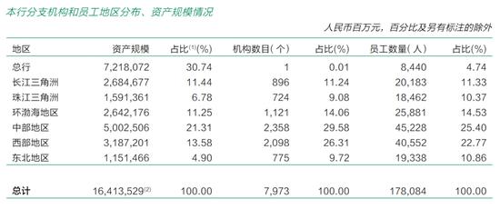 邮储银行多家省分行行长变动 年轻员工流失加速