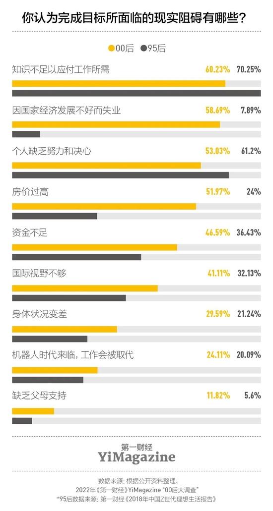 调查：78.57%的00后对996持负面印象，更趋向朝九晚五、稳定的职场环境