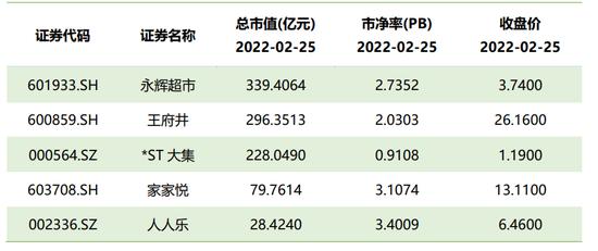 下沉市场消费进入潜力释放期 供销大集们能否抓住复苏浪潮？