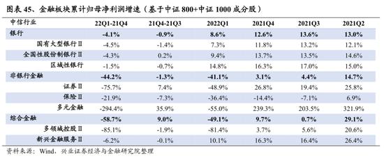 兴证策略：107个细分行业景气梳理与展望 关注景气有望底部反转的方向