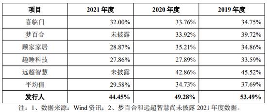 自称世界公民，慕思股份将申购，股民凭什么要为公司的“洋气”买单？