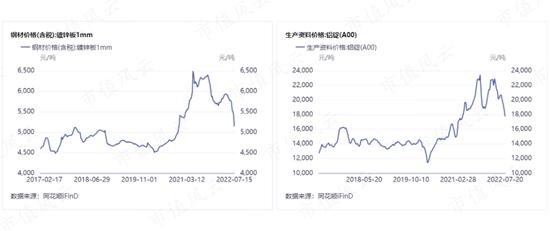 新能源、储能、华为热门概念叠甲：祥鑫科技股价暴涨背后的攻守同盟！