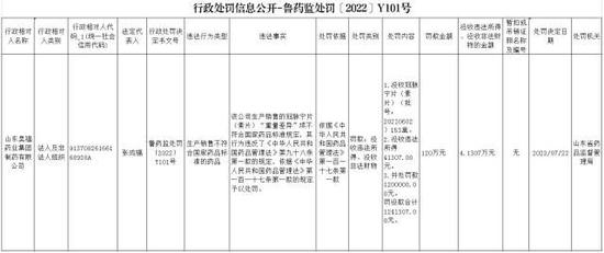 生产销售劣药、一药企1被处罚！桂林中南（亳州）药业因生产劣药茜草被处罚1.0944万元并没收违法生产的茜草