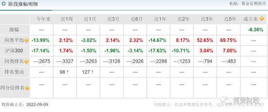 权益类产品近乎“全军覆没”，平安基金真的适合做投资吗？