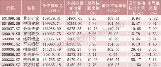 加码！北向资金净流入逾320亿元，创今年次高！大买茅台，还加仓这些股票（附名单）