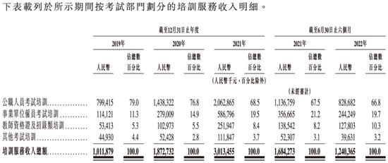 粉笔“接棒”猿辅导IPO，李勇和腾讯、IDG、经纬共享资本盛宴