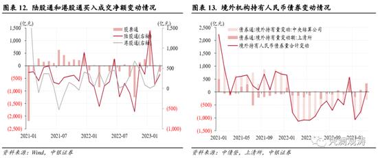 3月外汇市场分析报告：人民币汇率演绎基准情形，境内外汇供求延续基本平衡